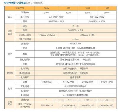 湖北武漢UPS-J后備式穩(wěn)壓電源 技術(shù)特點(diǎn)與銷售指南