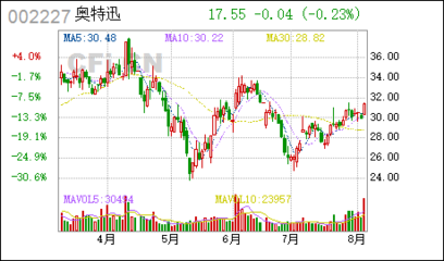 奧特迅 行業(yè)領(lǐng)軍企業(yè)，深耕不間斷電源設(shè)備的技術(shù)開(kāi)發(fā)與銷售